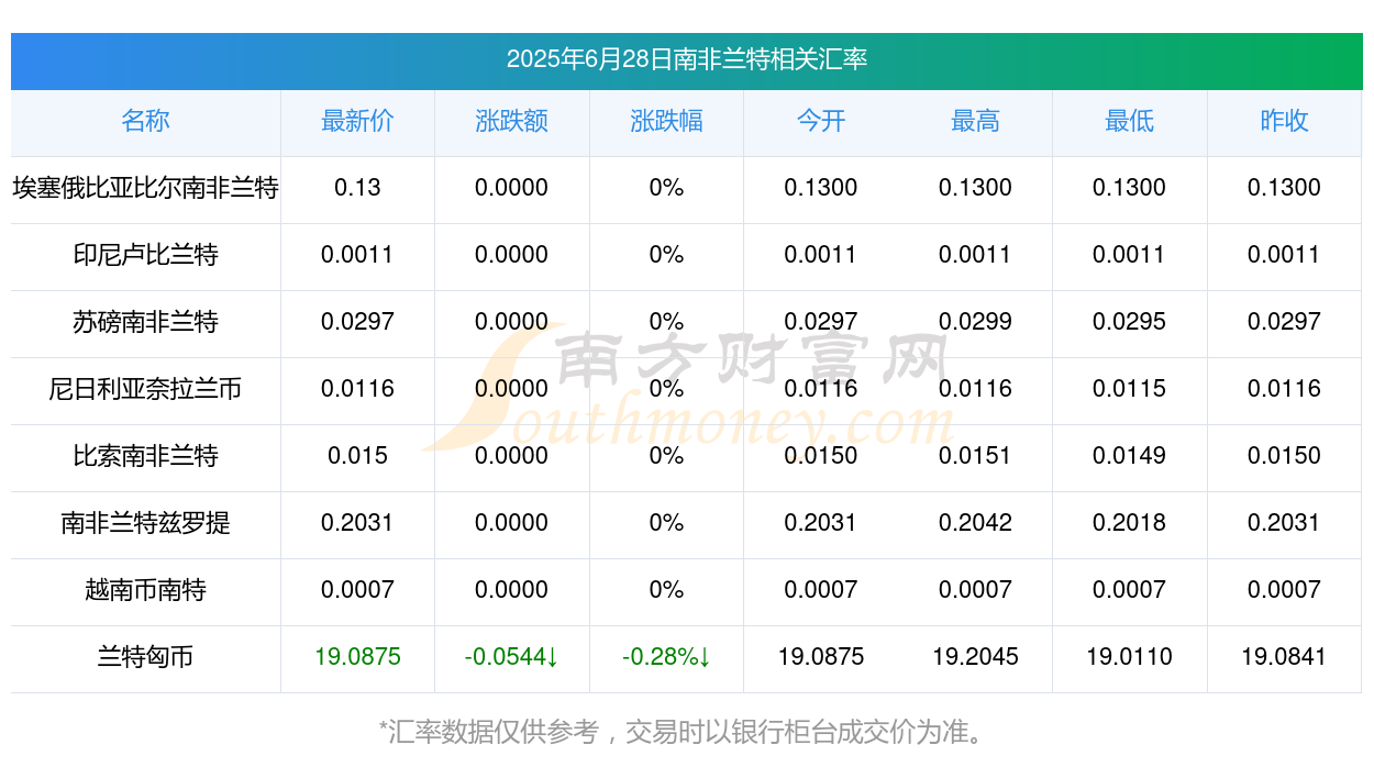 详细阅读:美元兑南非兰特(美元兑南非兰特汇率走势图) 美元兑南非兰特(美元兑南非兰特汇率走势图)